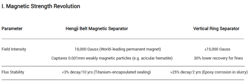 Magnetic Strength Revolution